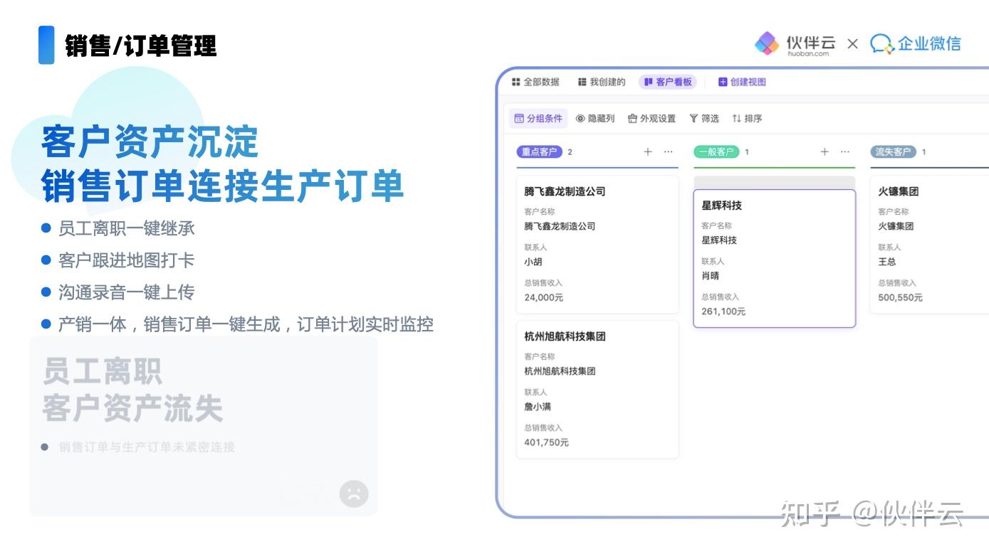 什么是ERP？ERP管理系统的运作流程是怎样的？（附生产制造行业知识地图）