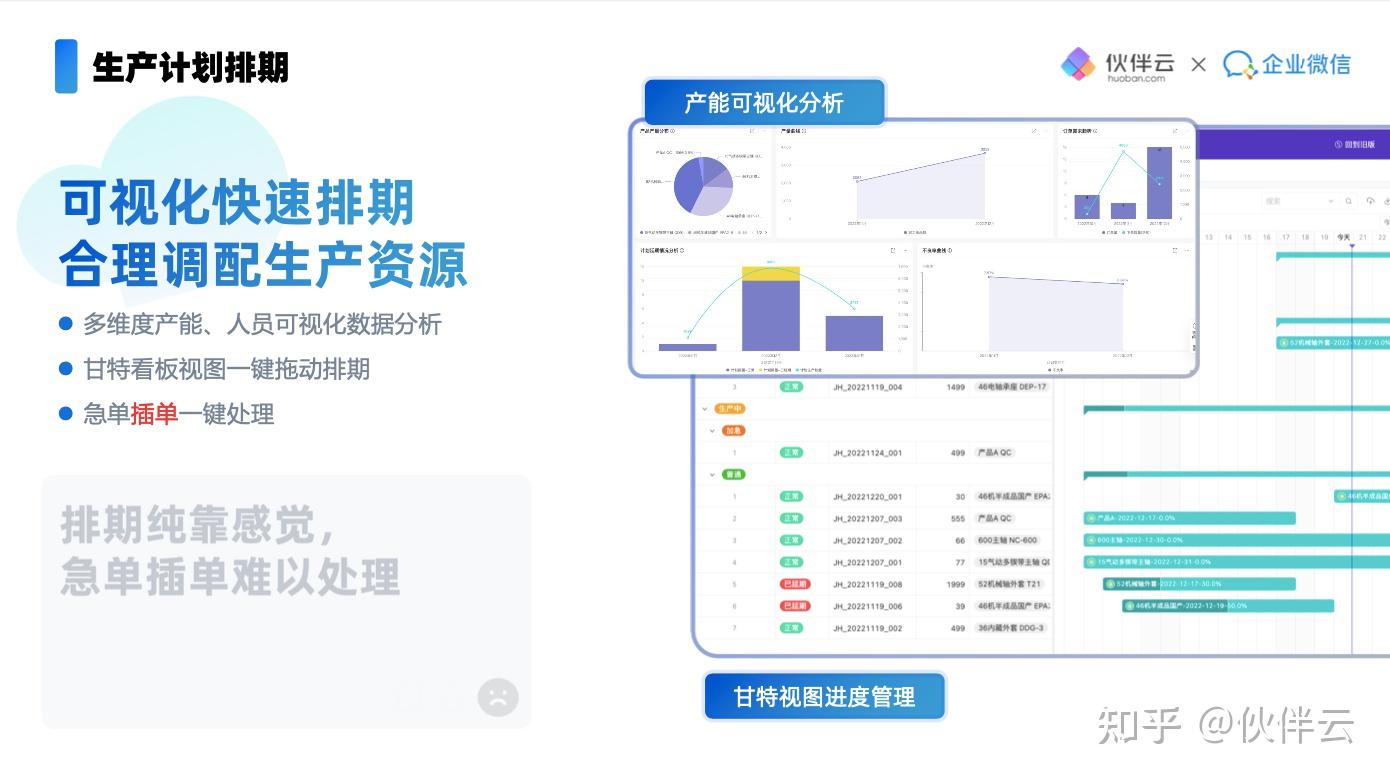 什么是ERP？ERP管理系统的运作流程是怎样的？（附生产制造行业知识地图）