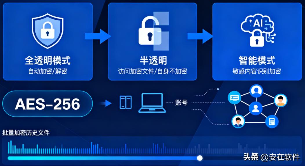 文件加密软件有哪些?八款宝藏文件加密APP分享!2025最新排名