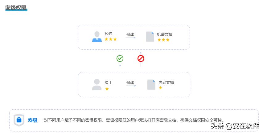 文件加密软件有哪些?八款宝藏文件加密APP分享!2025最新排名