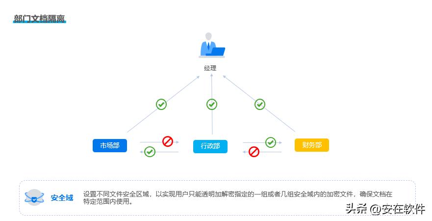 文件加密软件有哪些?八款宝藏文件加密APP分享!2025最新排名