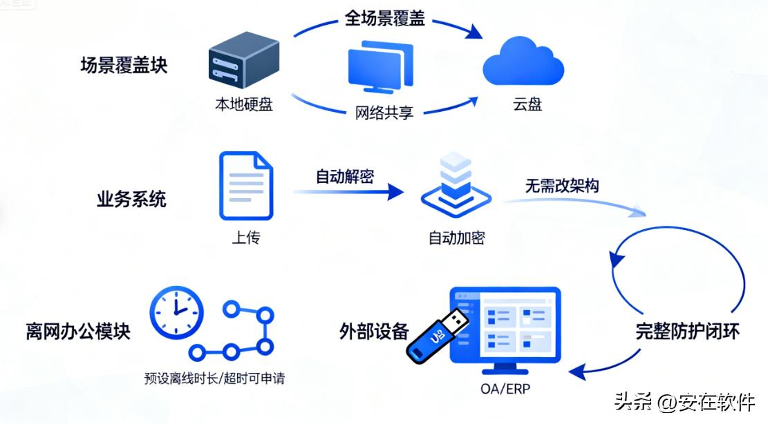 文件加密软件有哪些?八款宝藏文件加密APP分享!2025最新排名