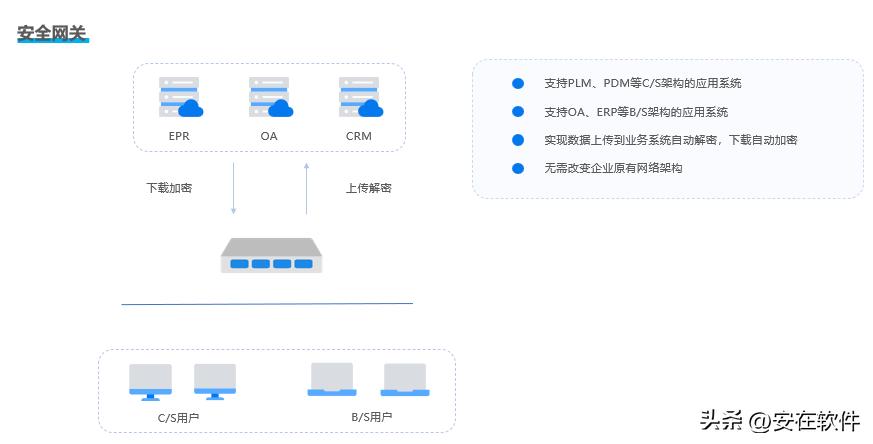 文件加密软件有哪些?八款宝藏文件加密APP分享!2025最新排名