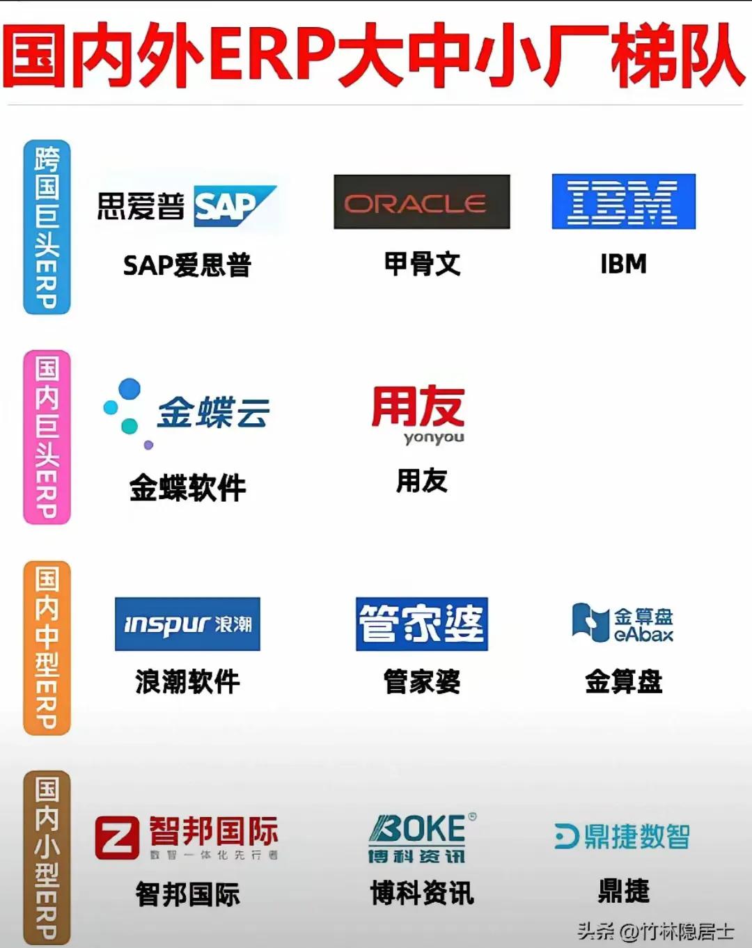 是选OA呢，还是ERP?