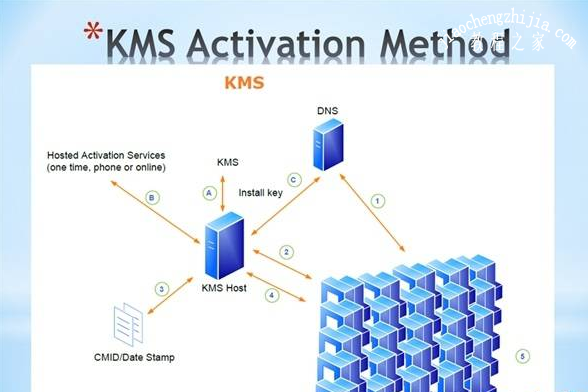 Win10系统正版激活密匙分享_win10激活工具下载[多图]