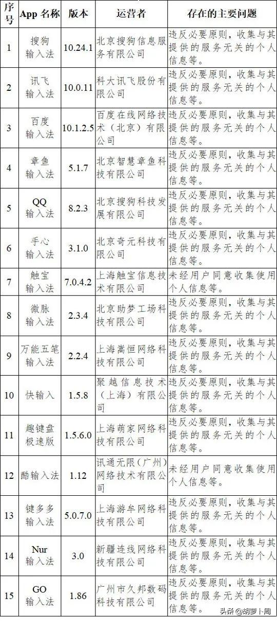 搜狗、讯飞接连下架，窃取用户隐私实锤，百度成最大赢家？