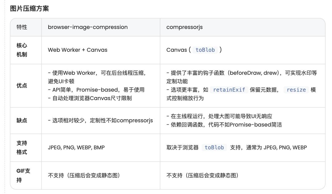端设计师实测！3 款 AI 工具生成文件压缩小工具，不出意料没完全成功