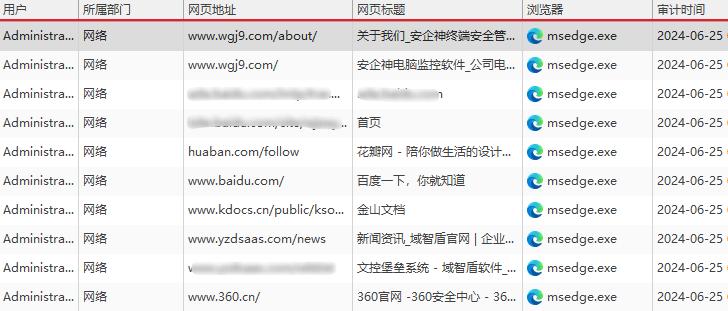 上网行为管理软件有哪些？这8款神器，让摸鱼冠军转岗“卷王”