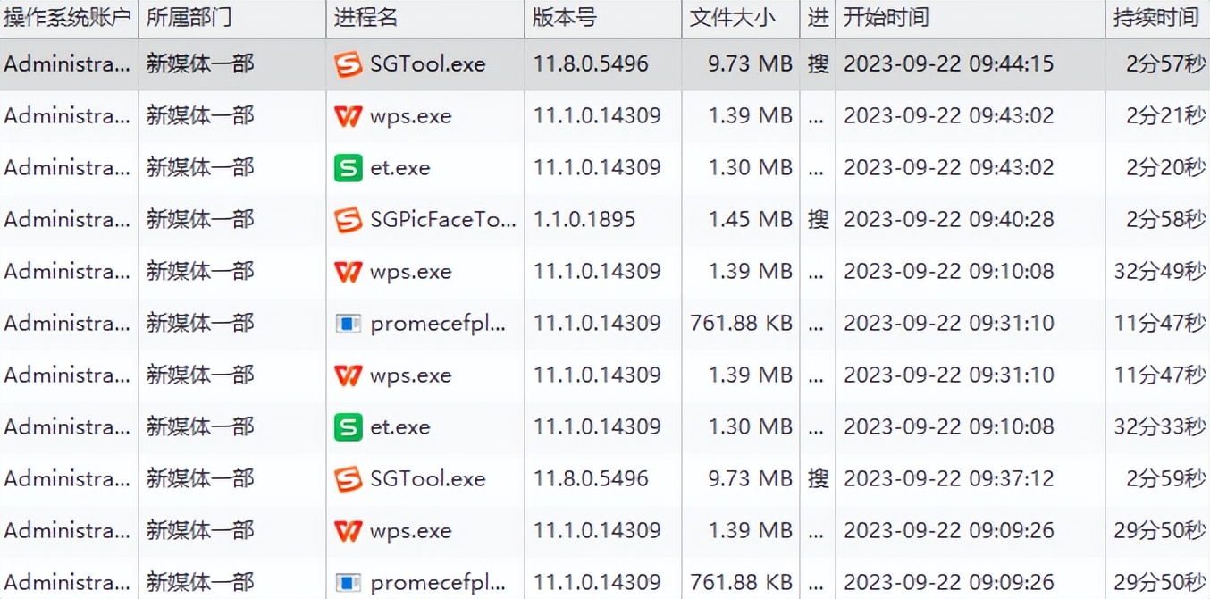 上网行为管理软件有哪些？这8款神器，让摸鱼冠军转岗“卷王”