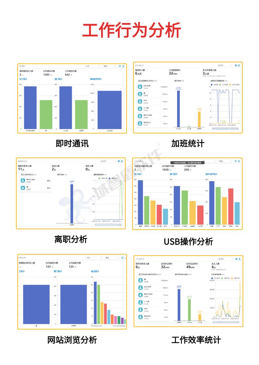 上网行为管理软件有哪些？这8款神器，让摸鱼冠军转岗“卷王”