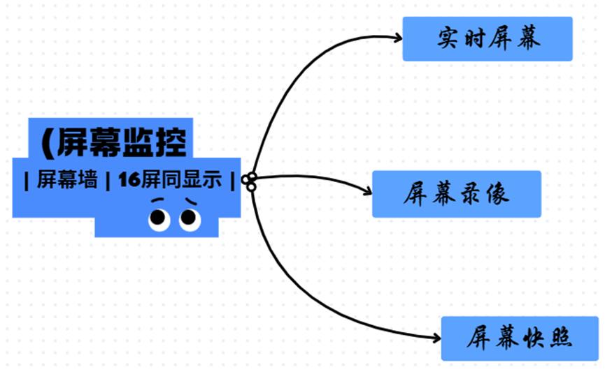 上网行为管理软件有哪些？这8款神器，让摸鱼冠军转岗“卷王”