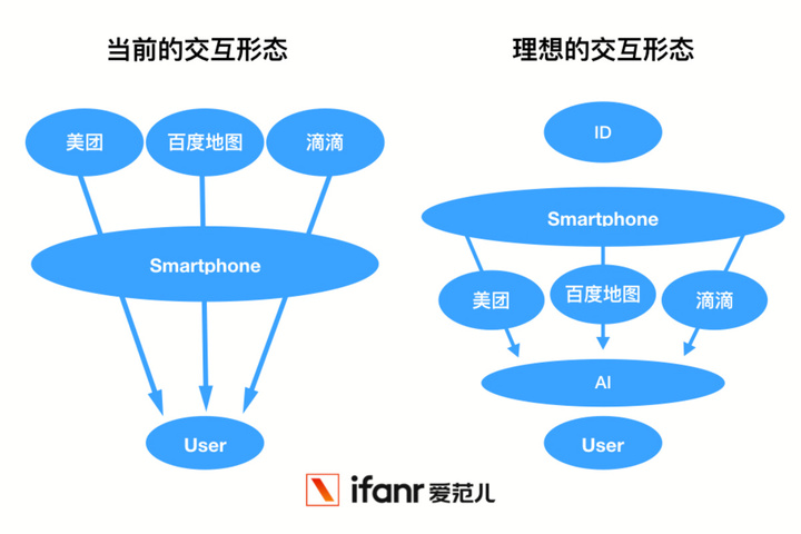 华为官宣「纯血鸿蒙」！语音助手进化成「贾维斯」， AI 时代的操作系统来了