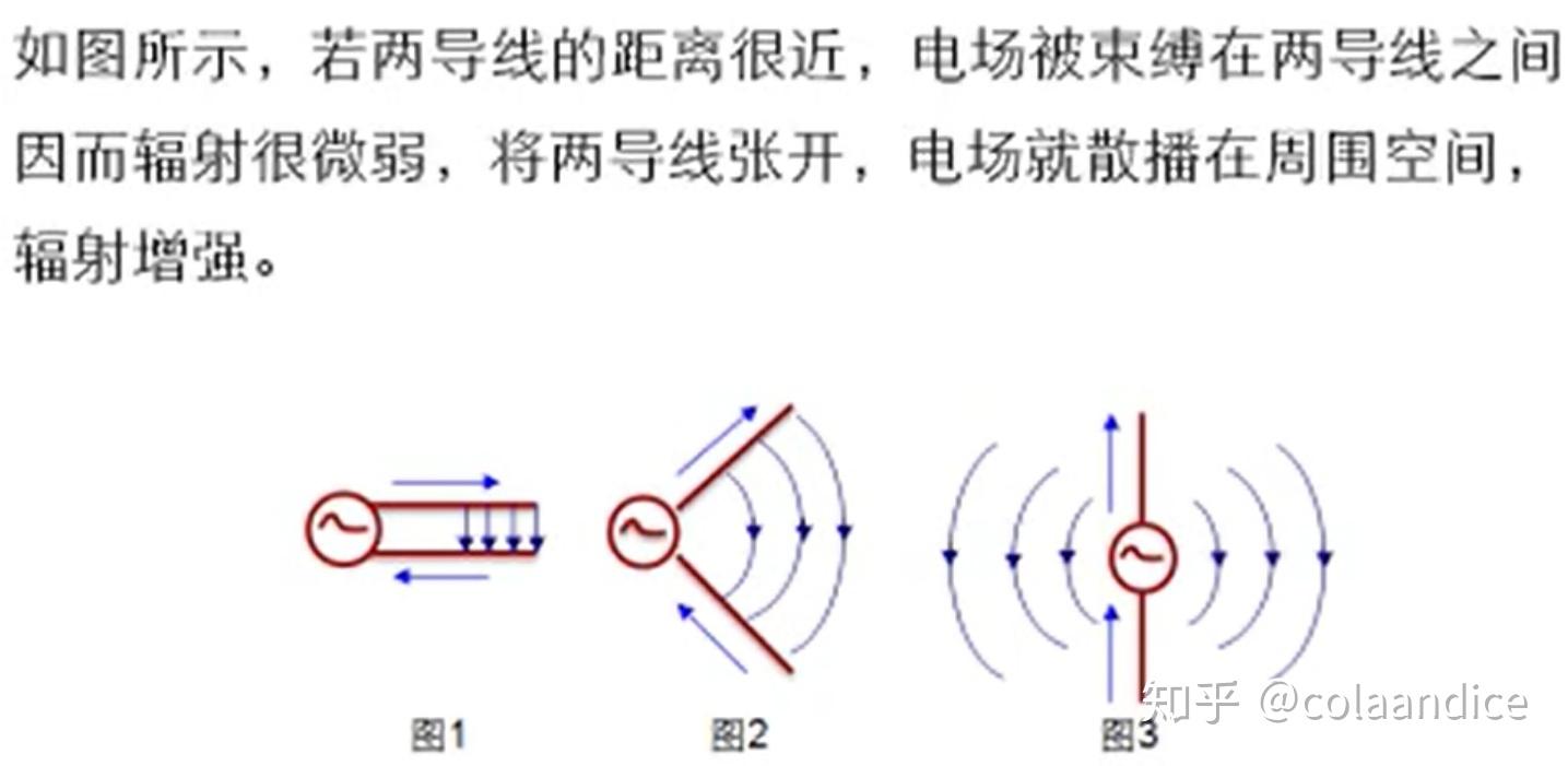 WIfi6的主要功能点