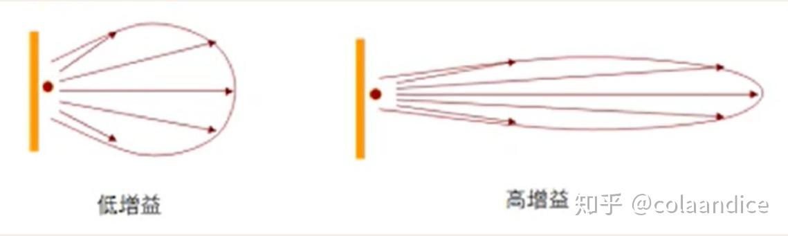 WIfi6的主要功能点
