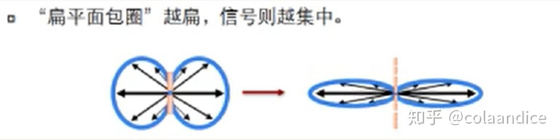 WIfi6的主要功能点