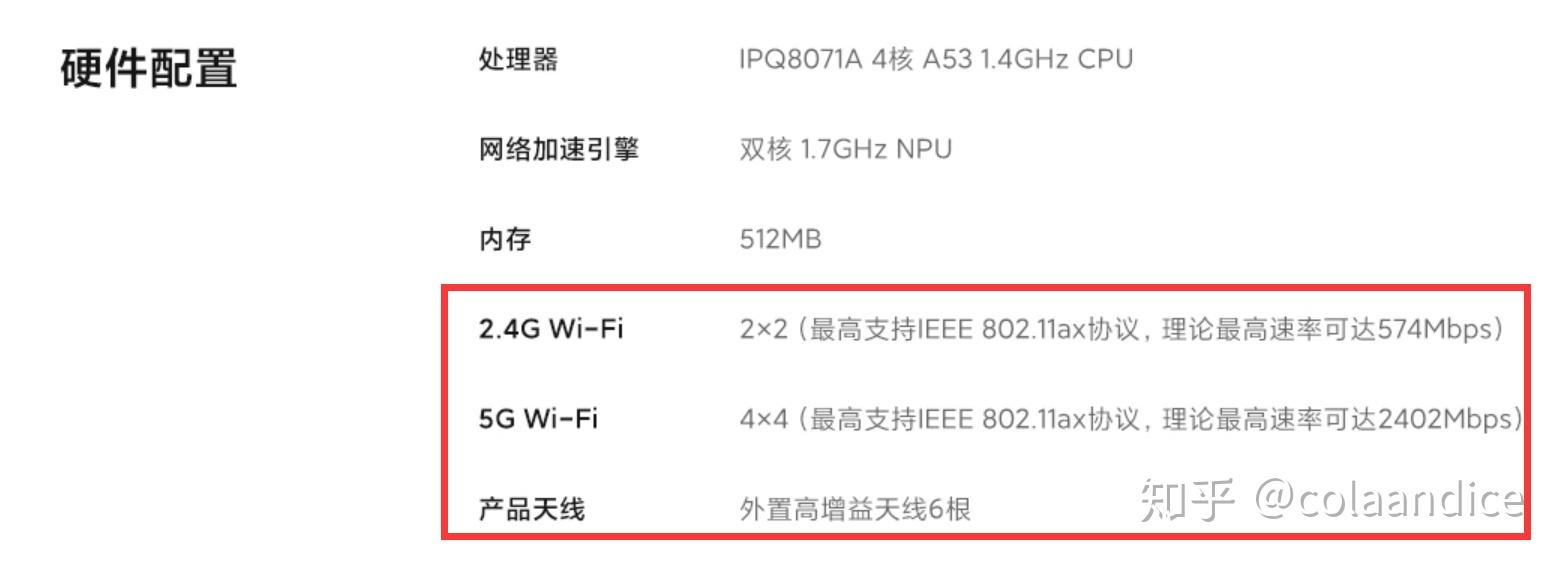 WIfi6的主要功能点
