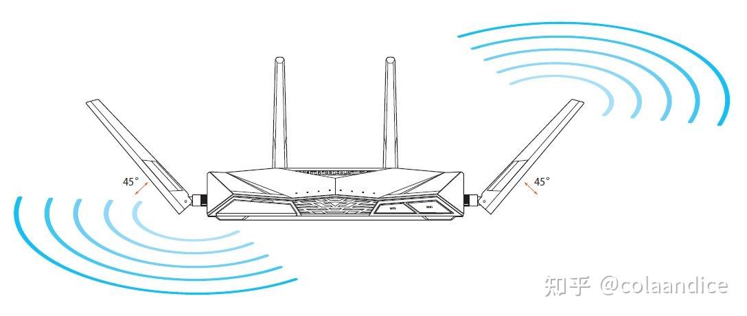 WIfi6的主要功能点
