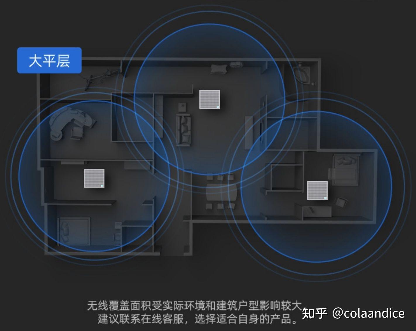 WIfi6的主要功能点