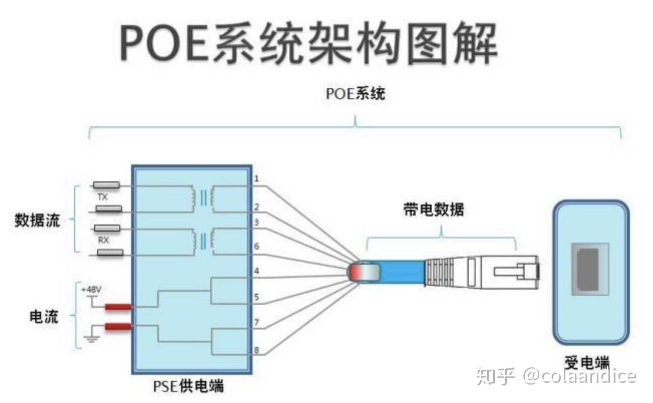 WIfi6的主要功能点