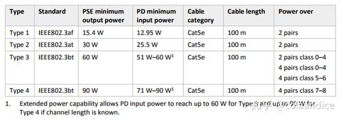 WIfi6的主要功能点