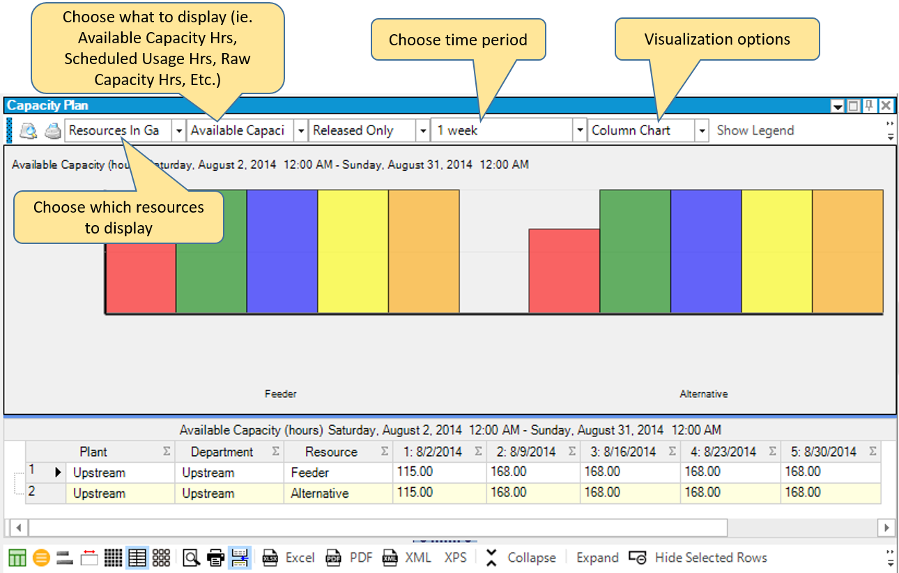 使用高级计划与排程软件PlanetTogether,在疫情期间提出最有利的生产计划