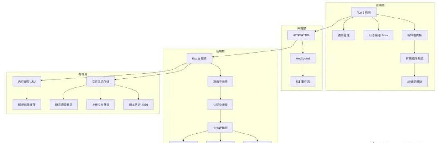 JitWord，一款AI驱动的协同Word文档编辑器