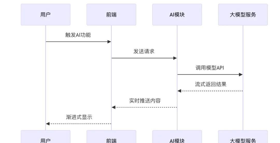 JitWord，一款AI驱动的协同Word文档编辑器