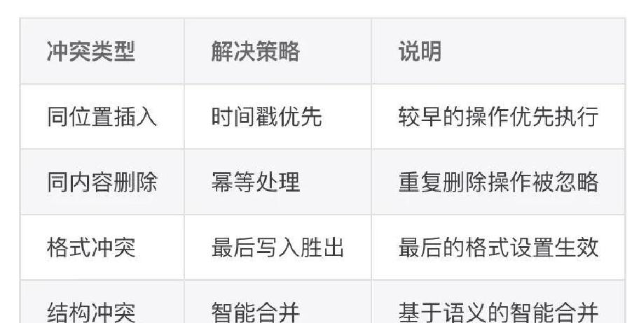 JitWord，一款AI驱动的协同Word文档编辑器