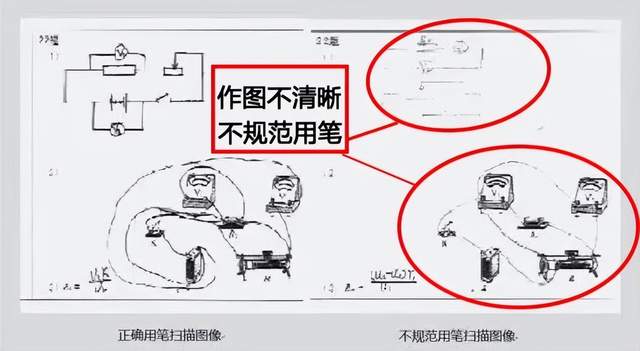 注意!学考答题卡这样填,直接0分!