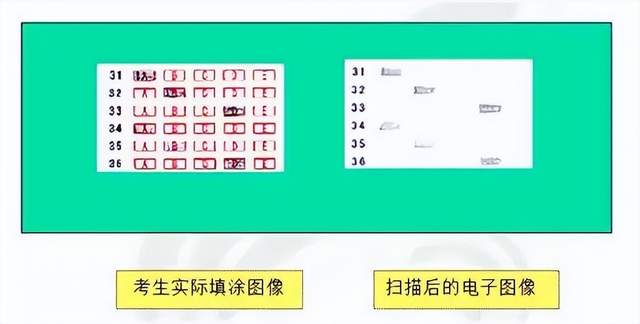 注意!学考答题卡这样填,直接0分!