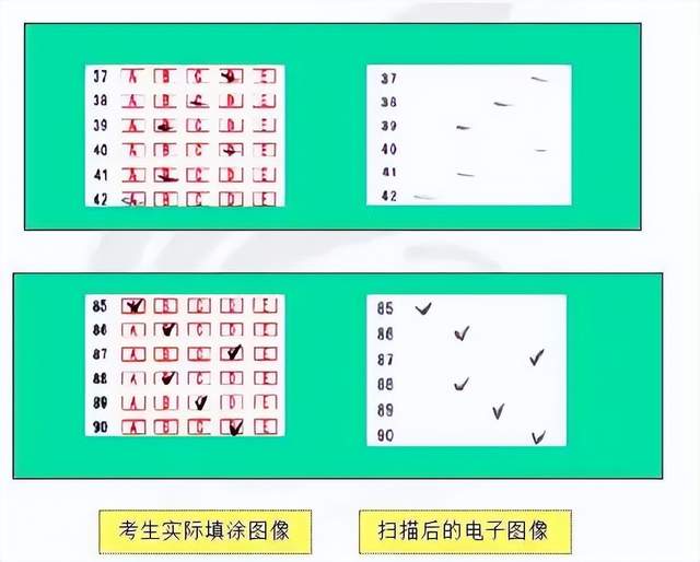 注意!学考答题卡这样填,直接0分!