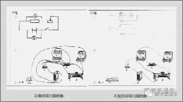 荐读 | 高考阅卷现场+电脑阅卷流程曝光，认真读完多拿100分！