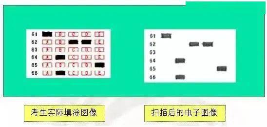 荐读 | 高考阅卷现场+电脑阅卷流程曝光，认真读完多拿100分！