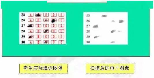 荐读 | 高考阅卷现场+电脑阅卷流程曝光，认真读完多拿100分！