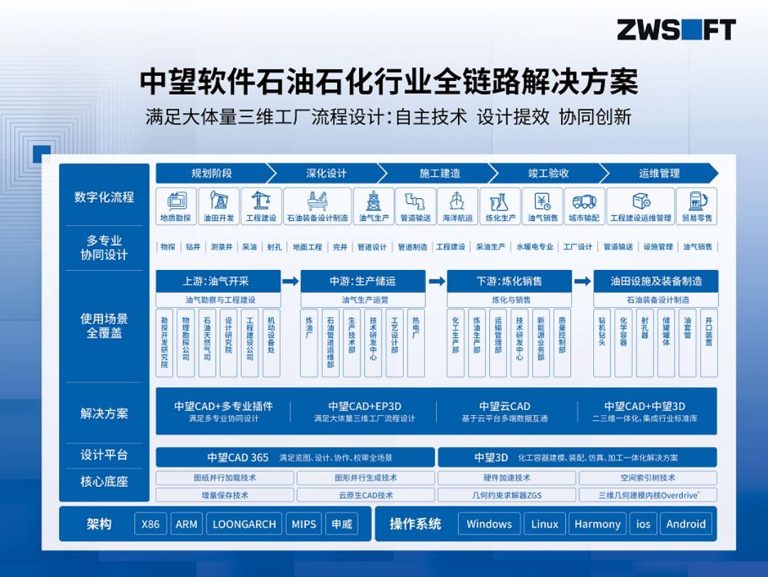 CAD+流程工业|中望流程工业解决方案专题研讨会圆满落幕