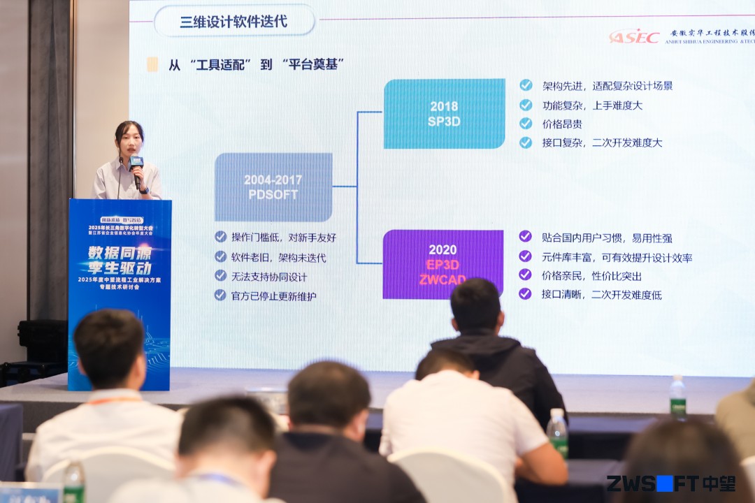 CAD+流程工业|中望流程工业解决方案专题研讨会圆满落幕