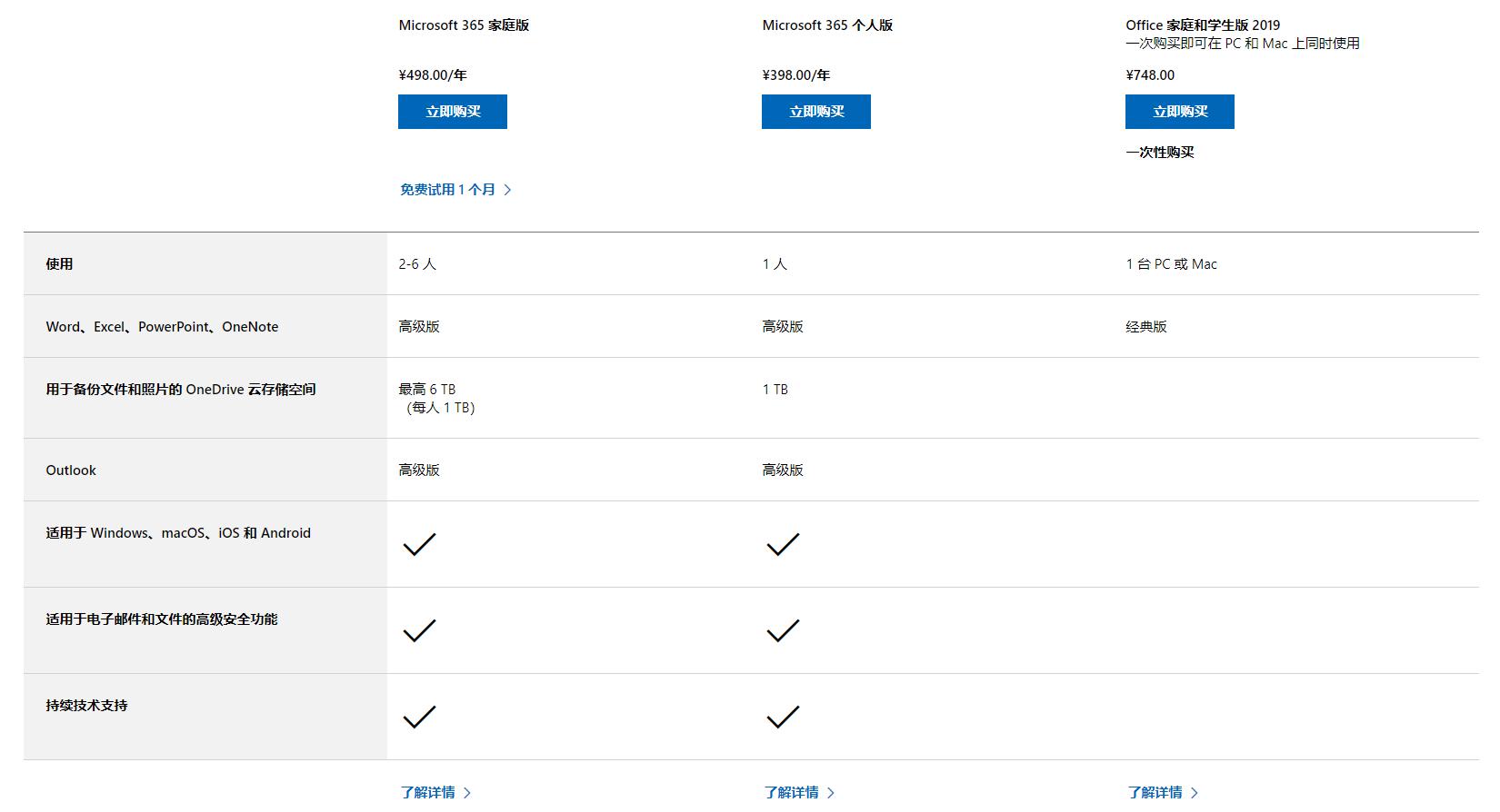 月活用户突破2.38亿！越来越红的WPS，能否取代微软 Office？