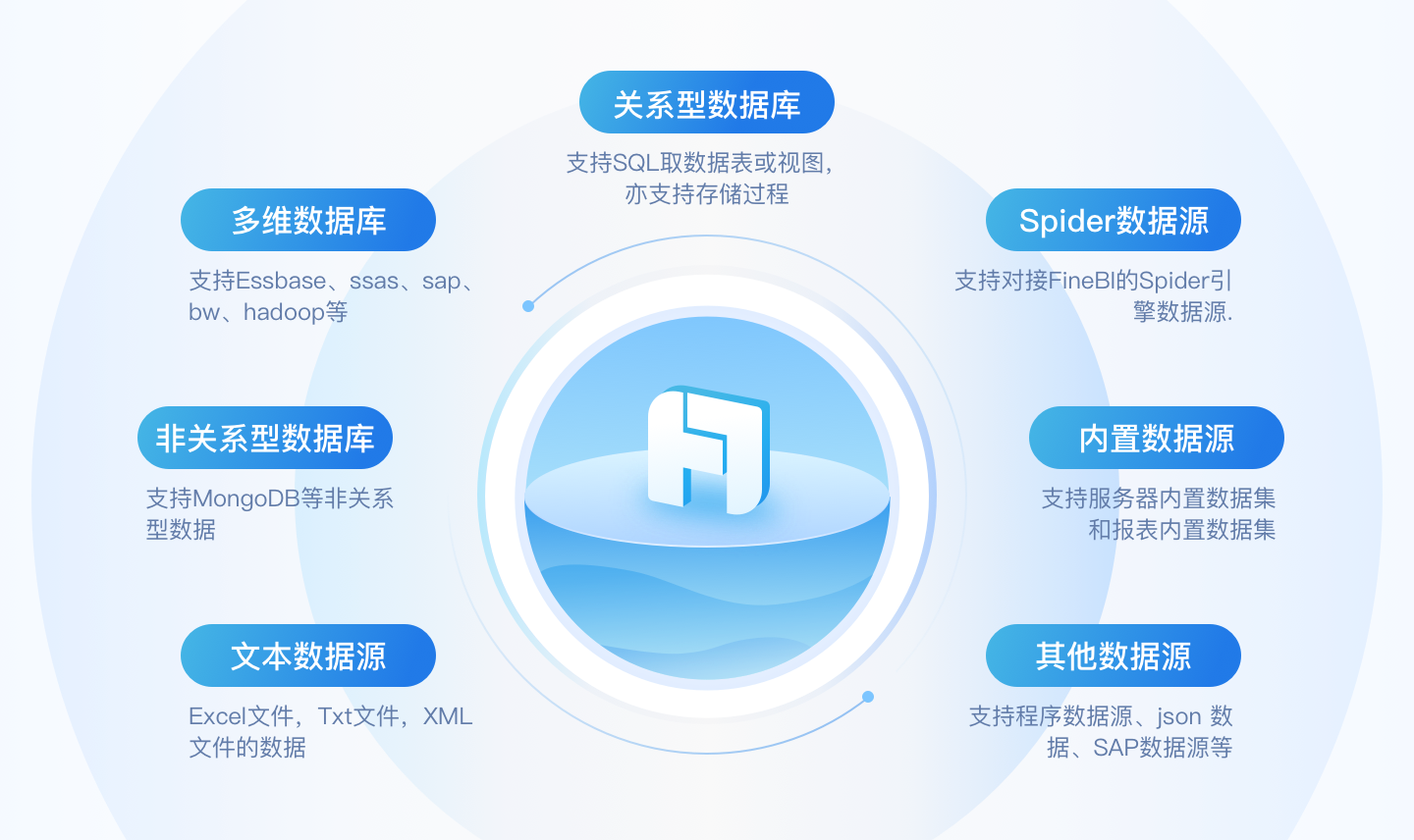 建议收藏的6个免费数据图表软件推荐