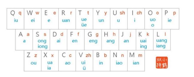 微软拼音输入法还可以挂上小鹤双拼，微软拼音自定义双拼方案教程