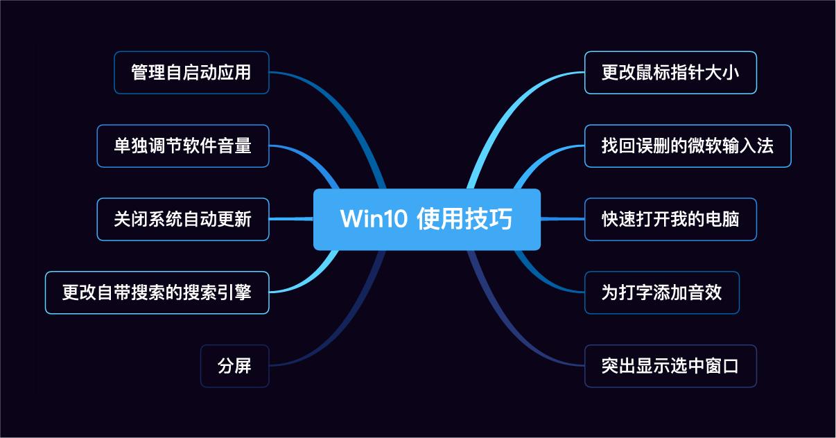 10 个让 Win10 更好用的使用技巧