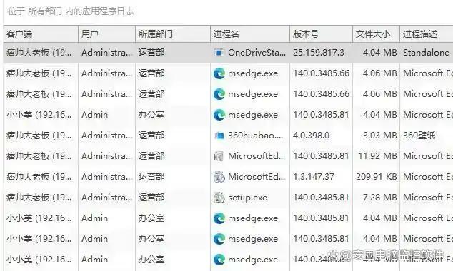 上网行为管理软件有什么?25年八款高质量上网行为管理APP推荐!