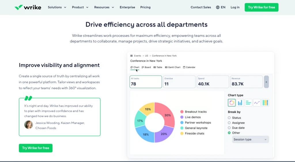 15大好用IT项目管理工具综合评测