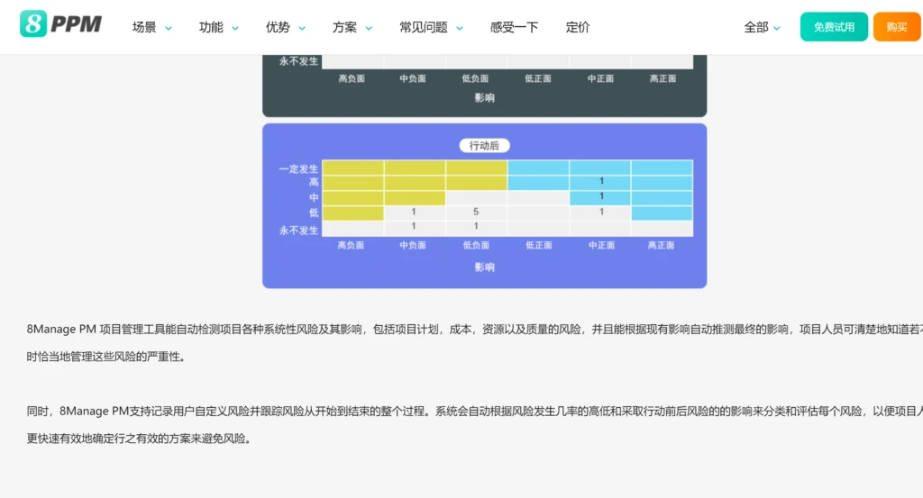 15大好用IT项目管理工具综合评测