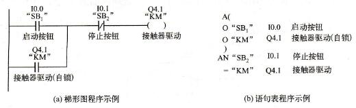 [工业互联-6]：PLC工业控制系统快速概览