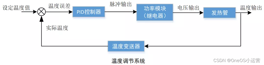 [工业互联-6]：PLC工业控制系统快速概览