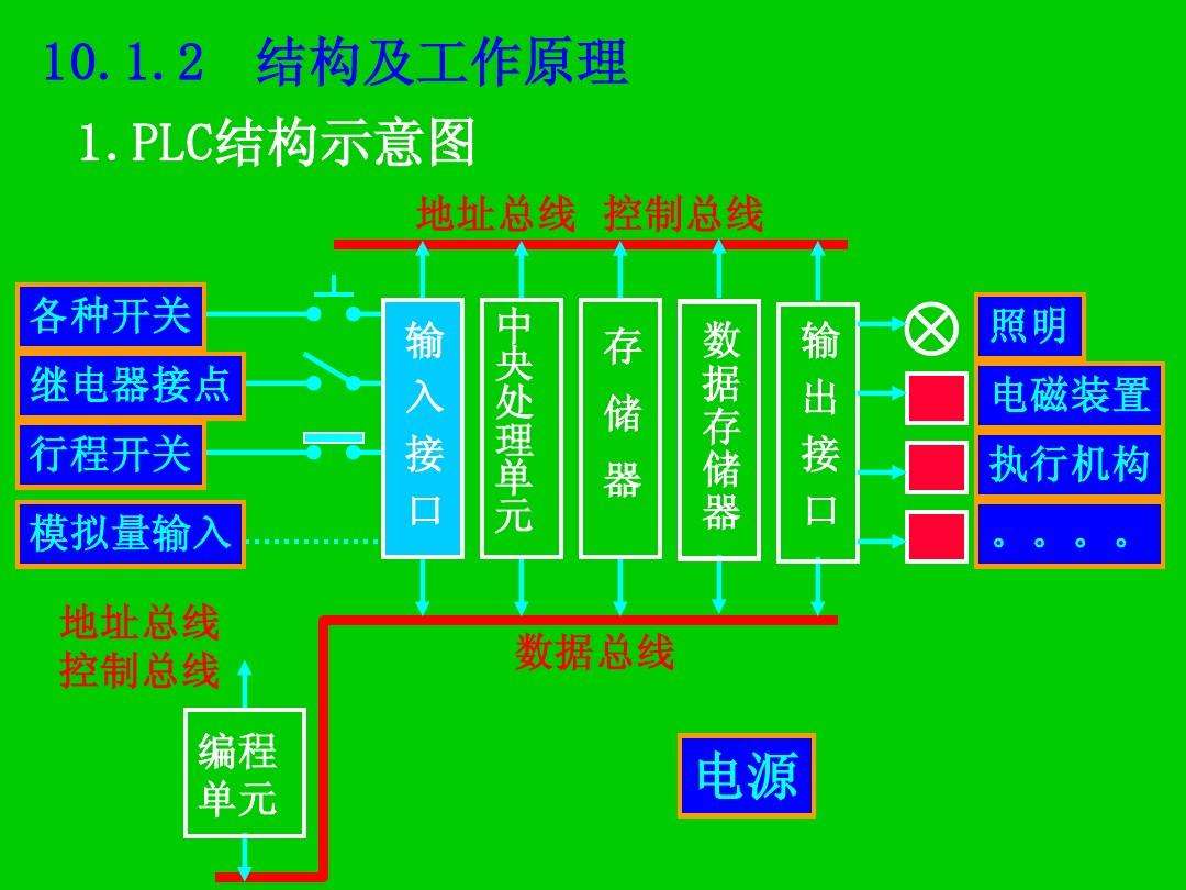 [工业互联-6]：PLC工业控制系统快速概览