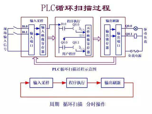 [工业互联-6]：PLC工业控制系统快速概览