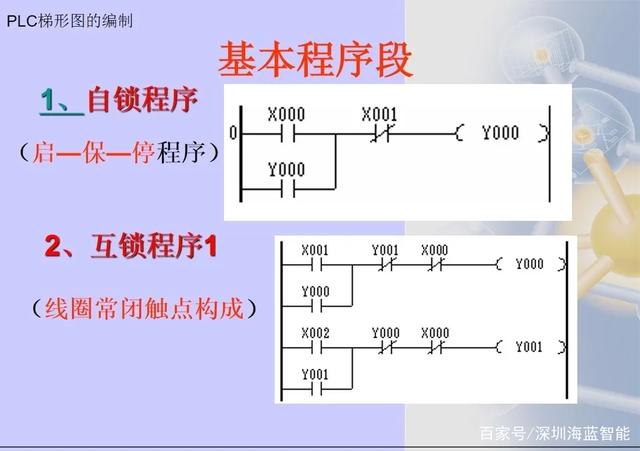 [工业互联-6]：PLC工业控制系统快速概览
