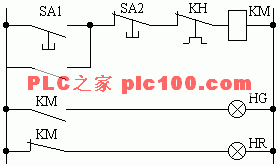 [工业互联-6]：PLC工业控制系统快速概览