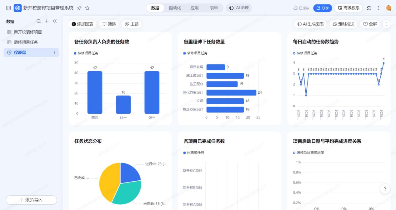 AI赋能，精准启航：我用一张钉钉AI表格实现了新开校项目全流程管理